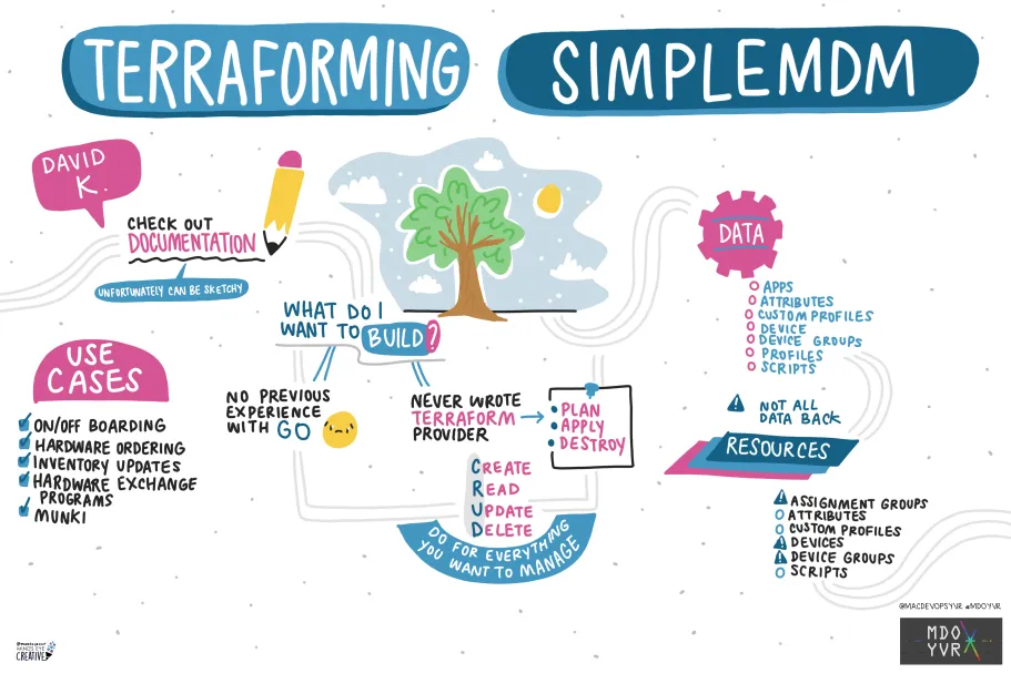 An illustration recapping the MacDevOpsYVR session on terraforming SimpleMDM by David K. 